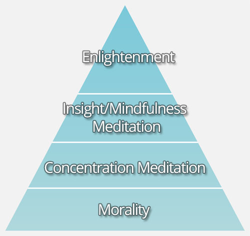 Mindfulness meditation for your exact life stage - Karan Bajaj